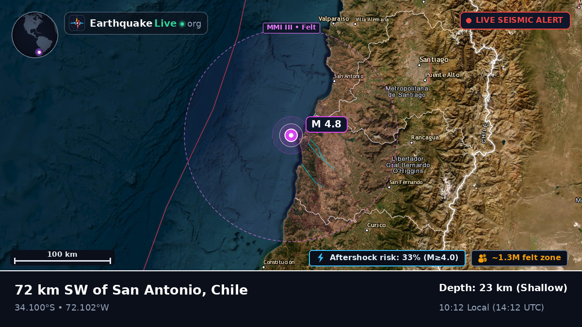 Off the coast of San Antonio, Chile