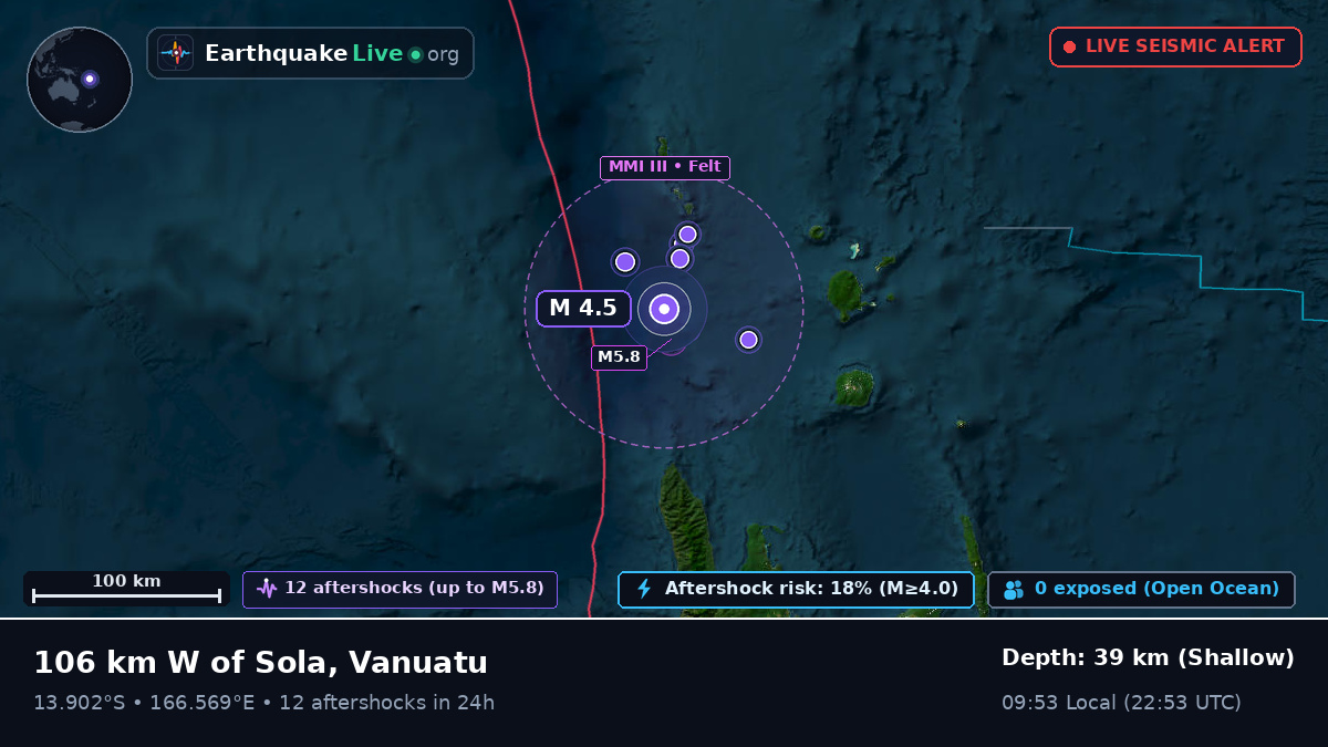 Off the coast of Luganville, Vanuatu
