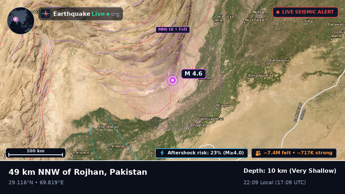 Punjab, Pakistan