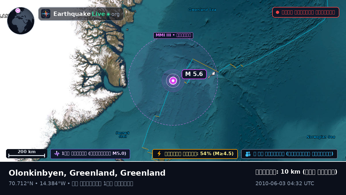 উত্তর মহাসাগর (Greenland)