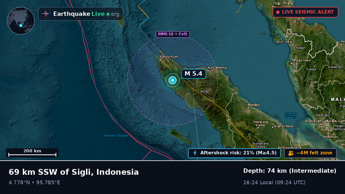 Aceh, Indonesia