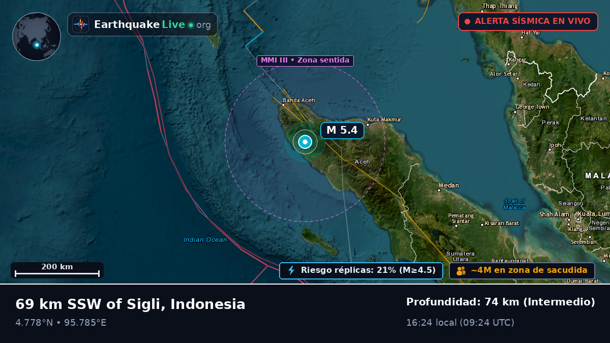 Aceh, Indonesia