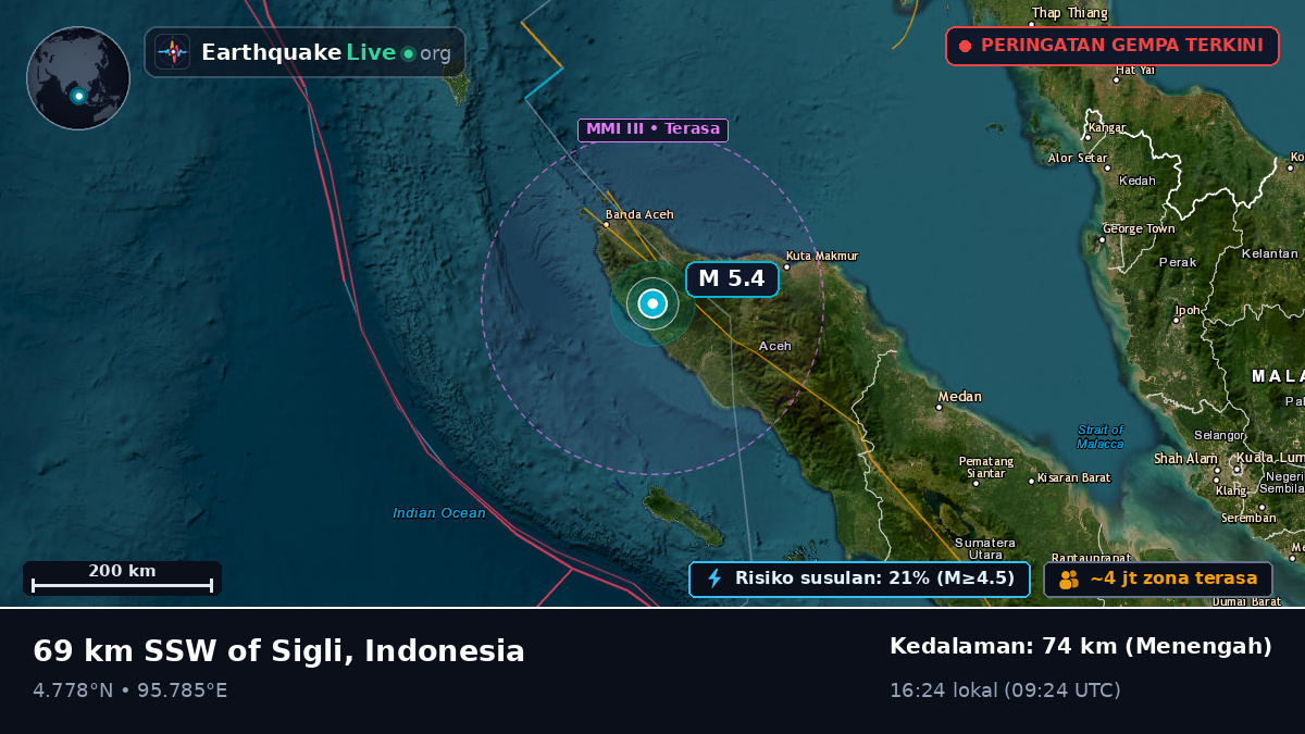 Aceh, Indonesia