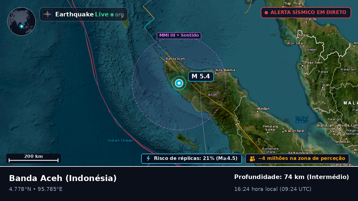 Aceh, Indonésia