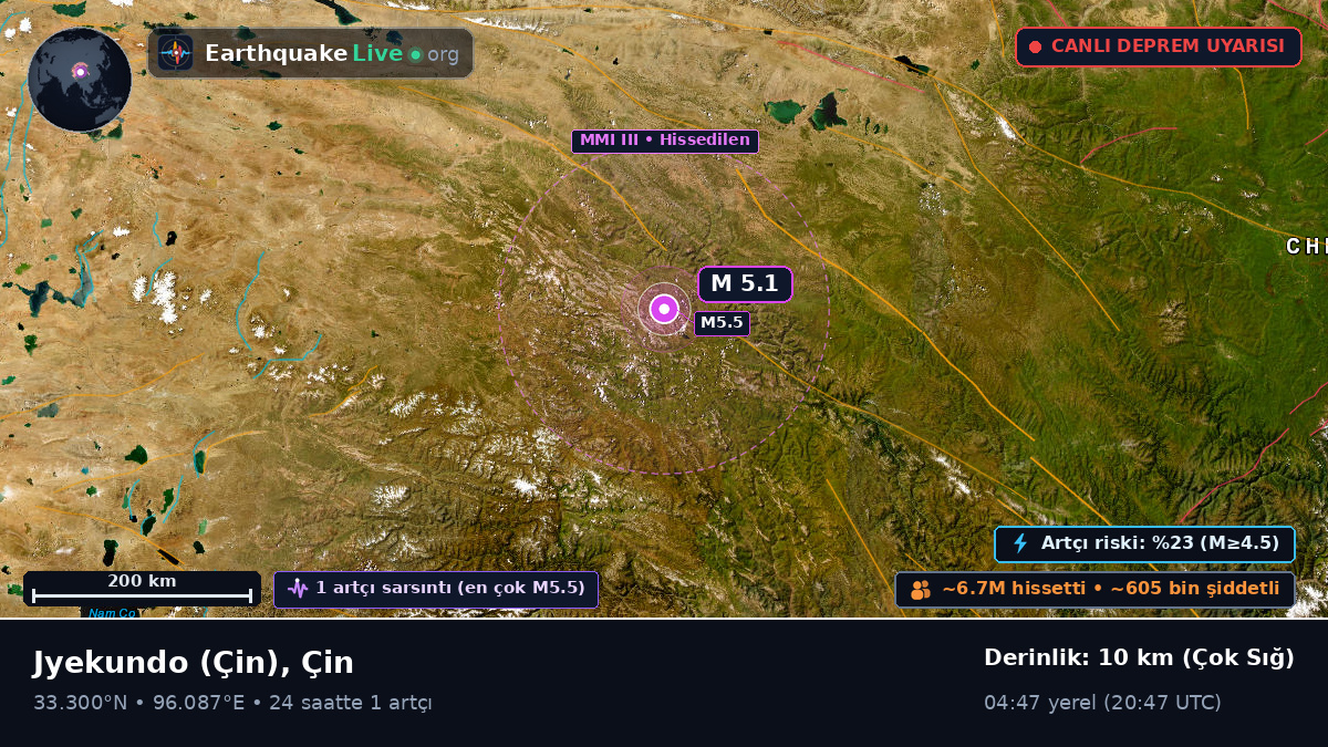 Gansu, Çin