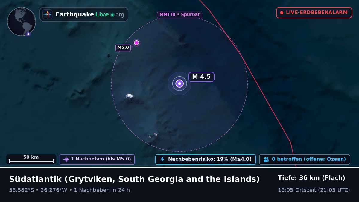 Südatlantik (South Georgia and the Islands)