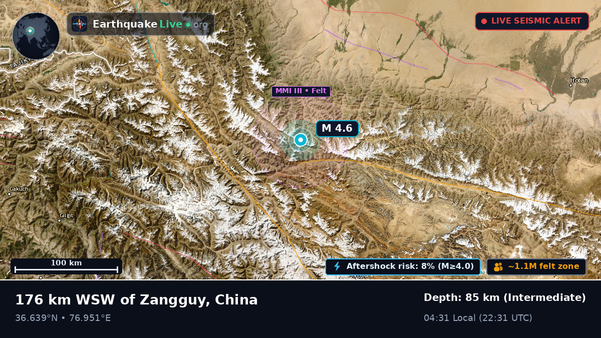 Xinjiang Uygur, China