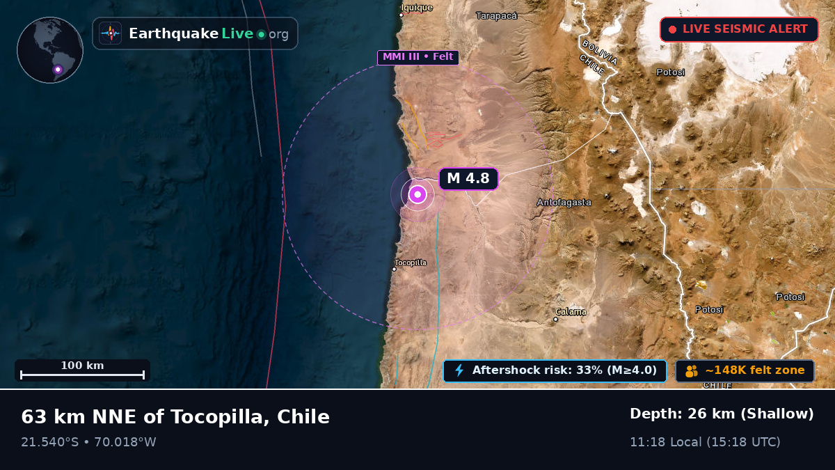 Tarapacá, Chile