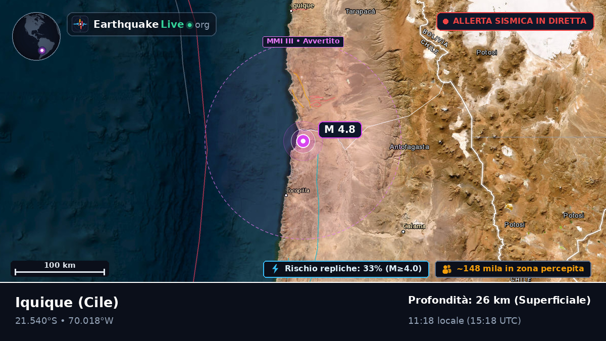 Tarapacá, Cile