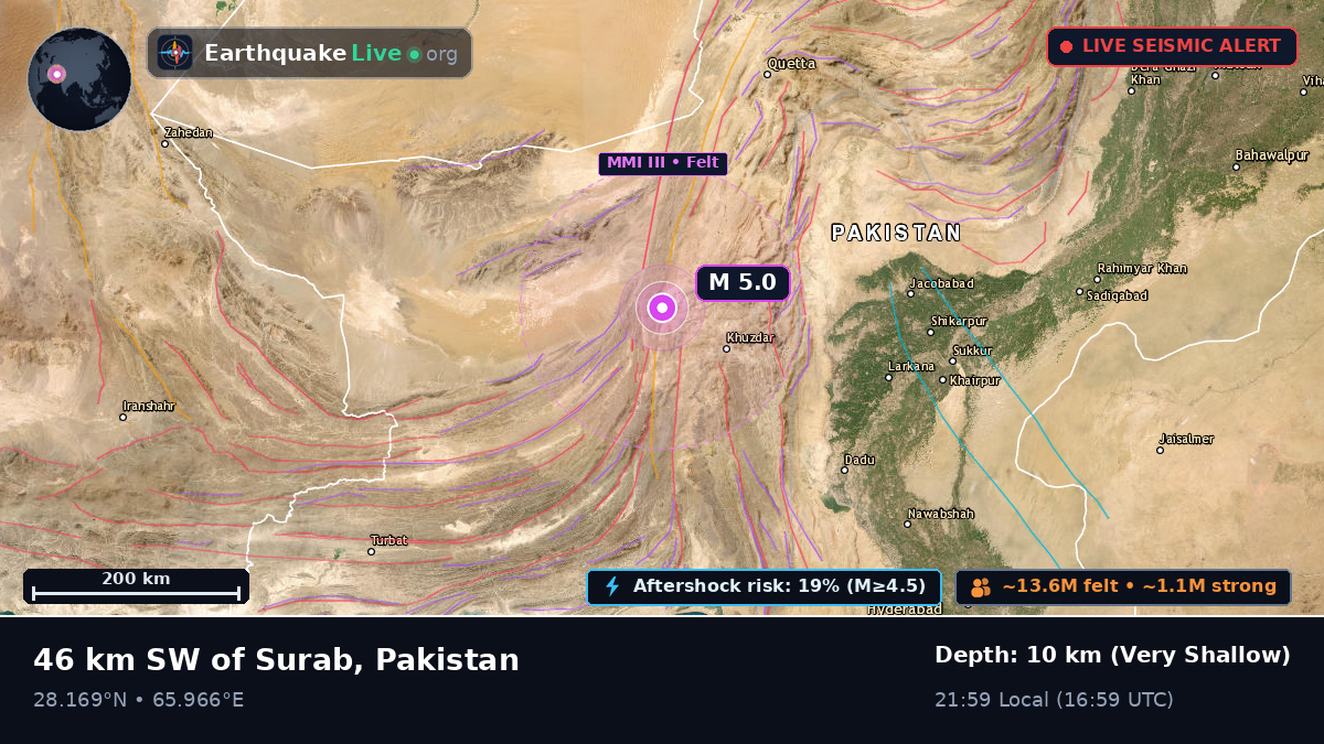 Sind, Pakistan