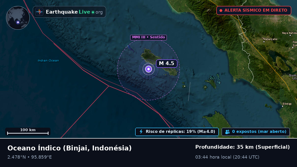Oceano Índico (Indonésia)