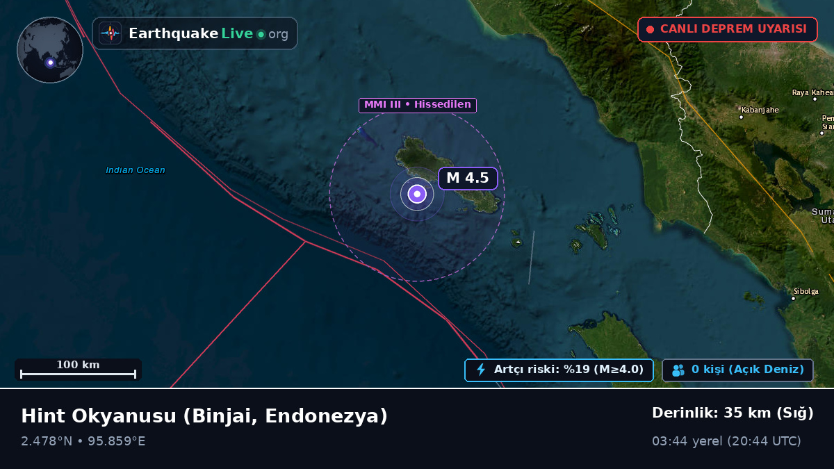 Hint Okyanusu (Endonezya)