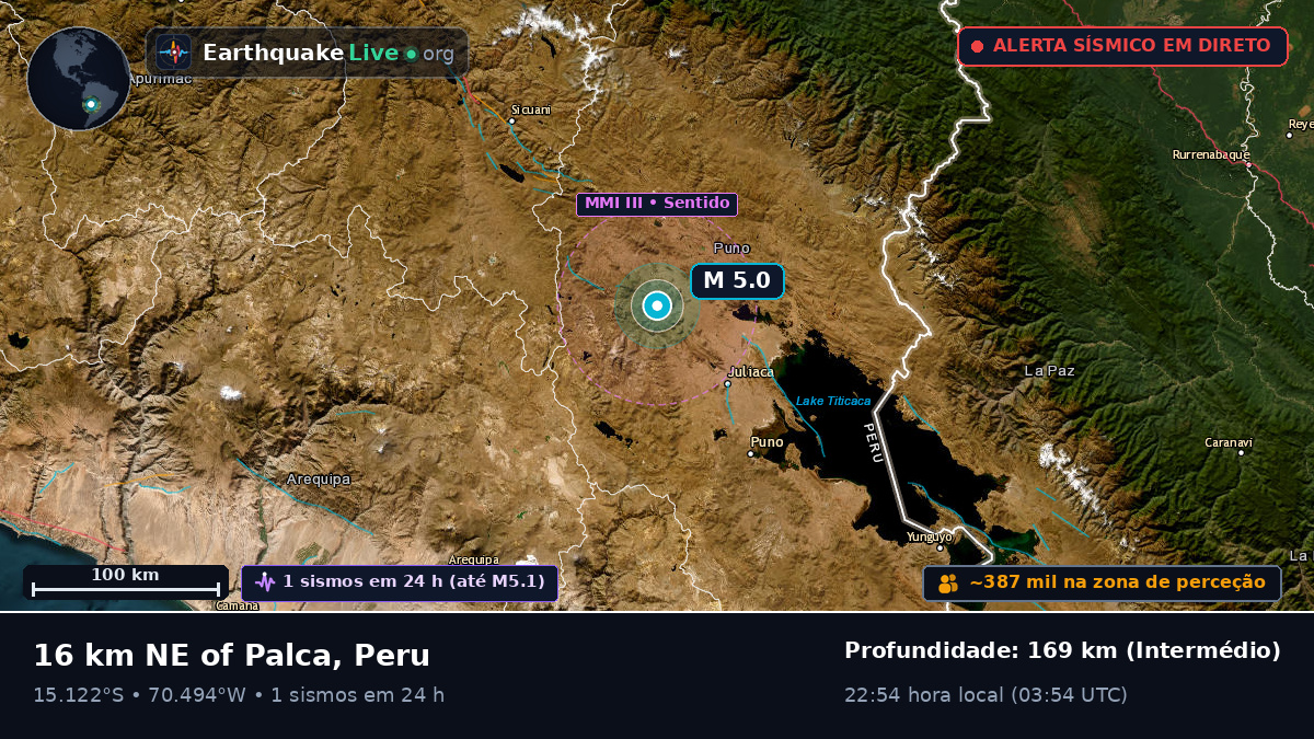 Callao, Peru