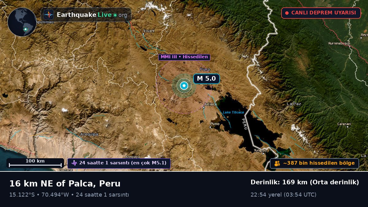 Callao, Peru