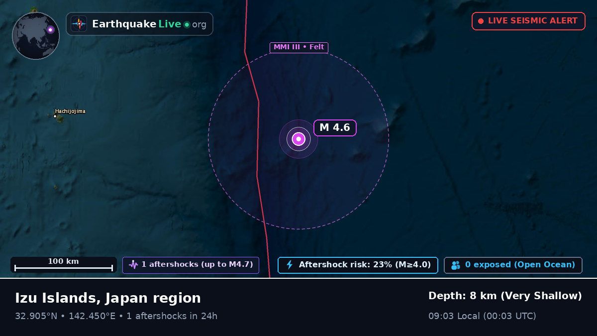 North Pacific Ocean (Japan)