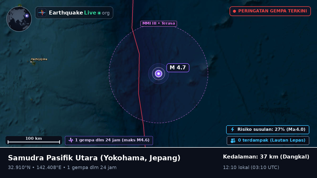 Samudra Pasifik Utara (Jepang)