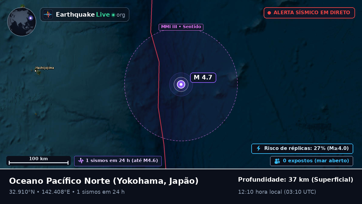 Oceano Pacífico Norte (Japão)