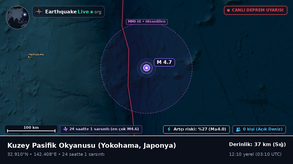 Kuzey Pasifik Okyanusu (Japonya)