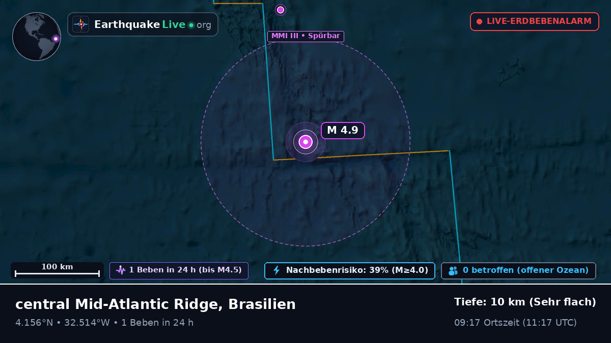 Nordatlantik (Brasilien)