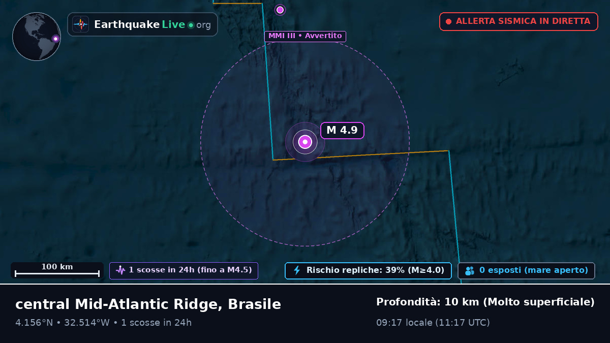 Oceano Atlantico settentrionale (Brasile)