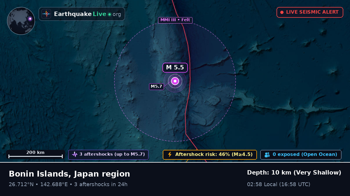 North Pacific Ocean (Japan)