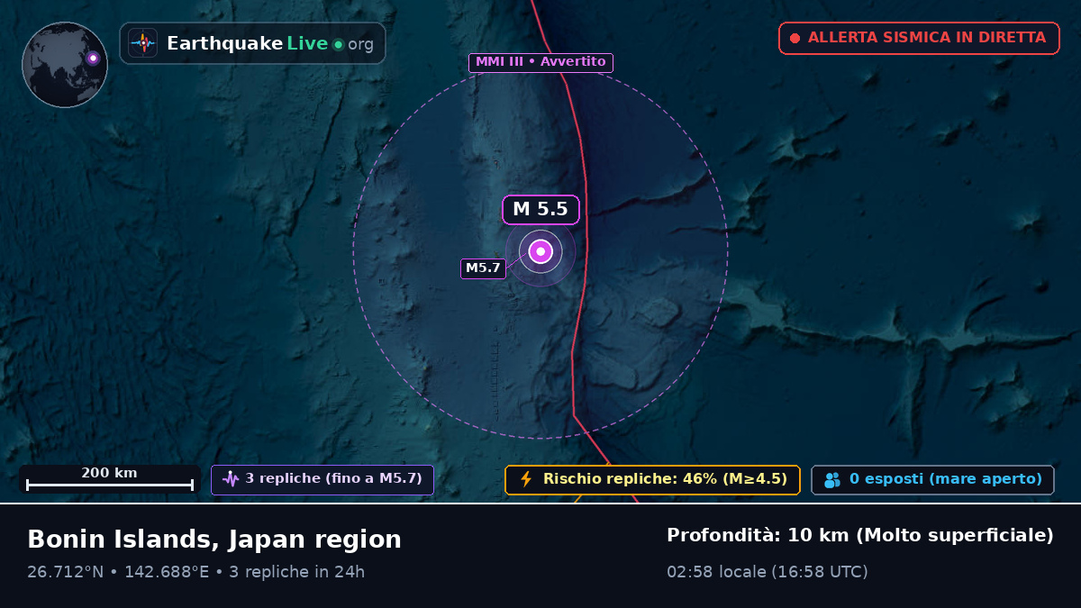 Oceano Pacifico settentrionale (Giappone)