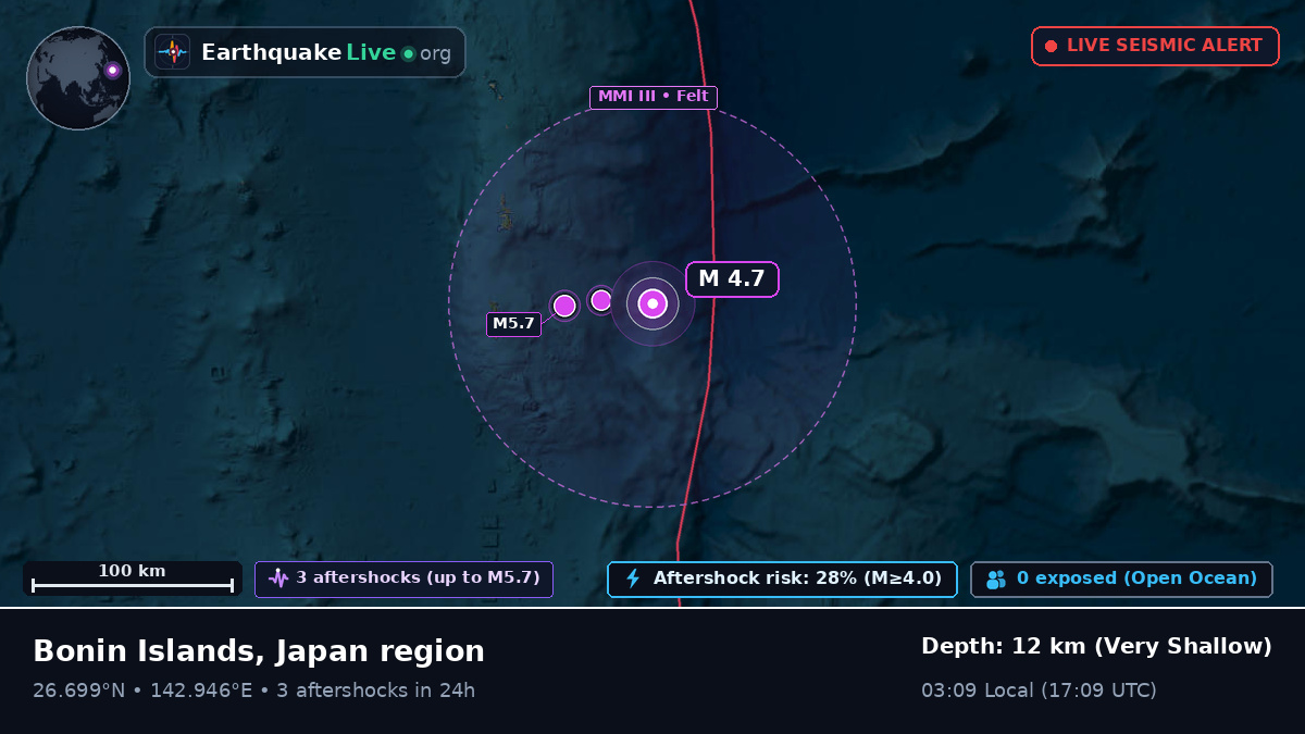 North Pacific Ocean (Japan)