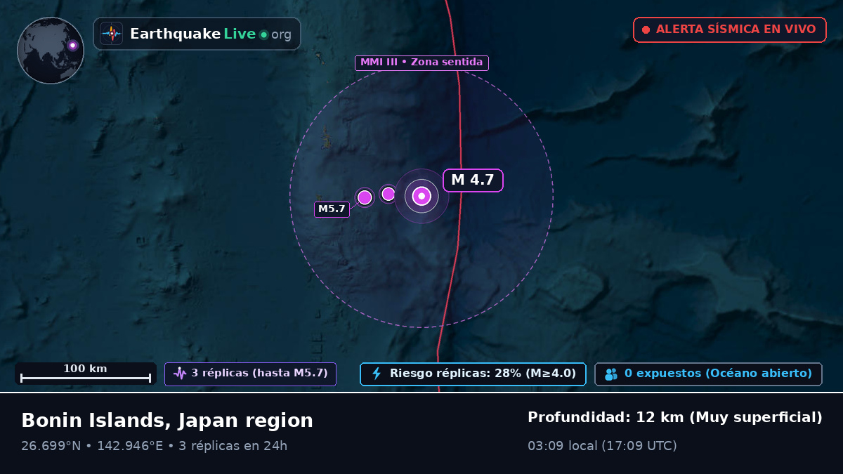 Océano Pacífico Norte (Japón)