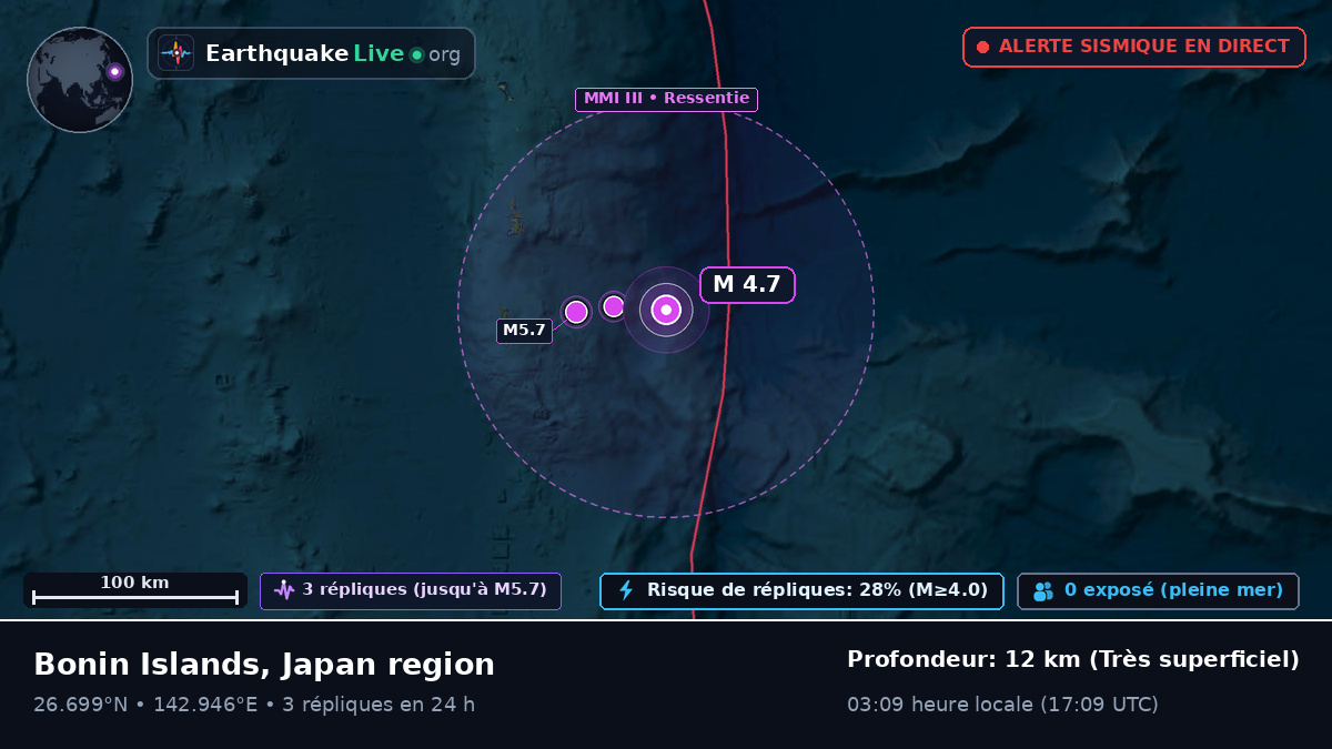 Océan Pacifique Nord (Japon)