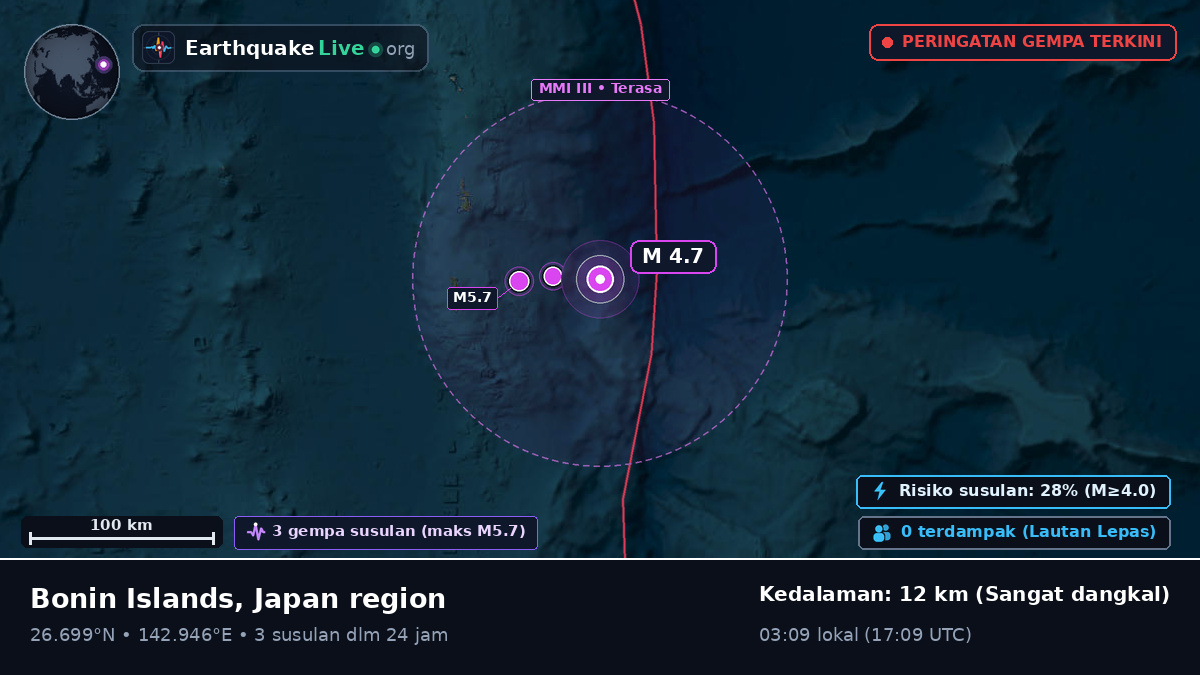 Samudra Pasifik Utara (Jepang)