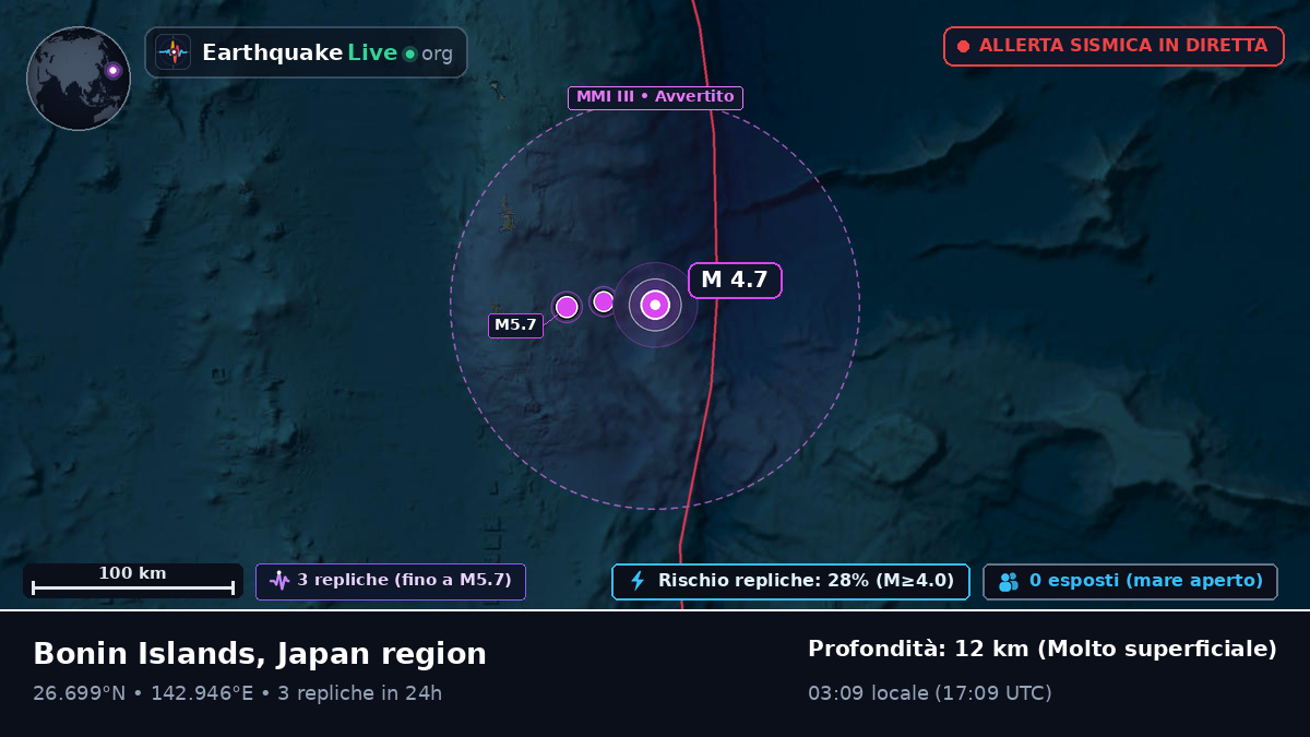 Oceano Pacifico settentrionale (Giappone)