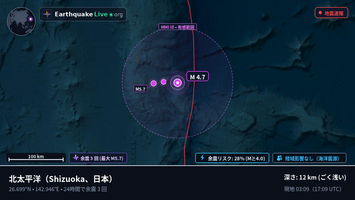 北太平洋 (日本)