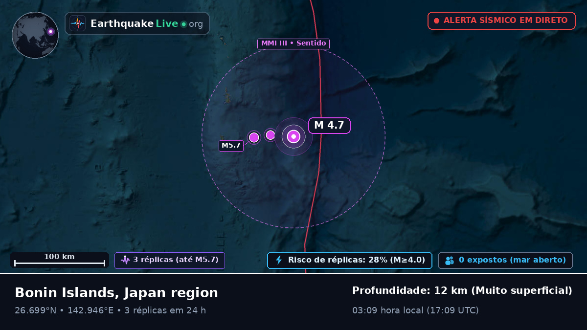 Oceano Pacífico Norte (Japão)