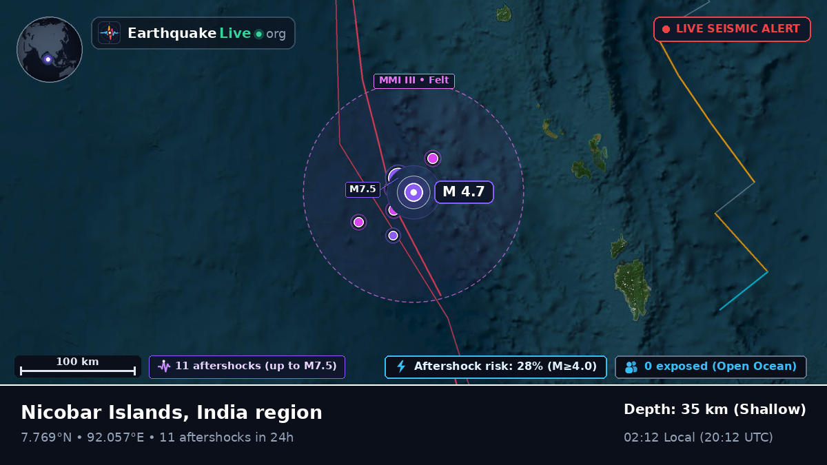 Indian Ocean (Indonesia)