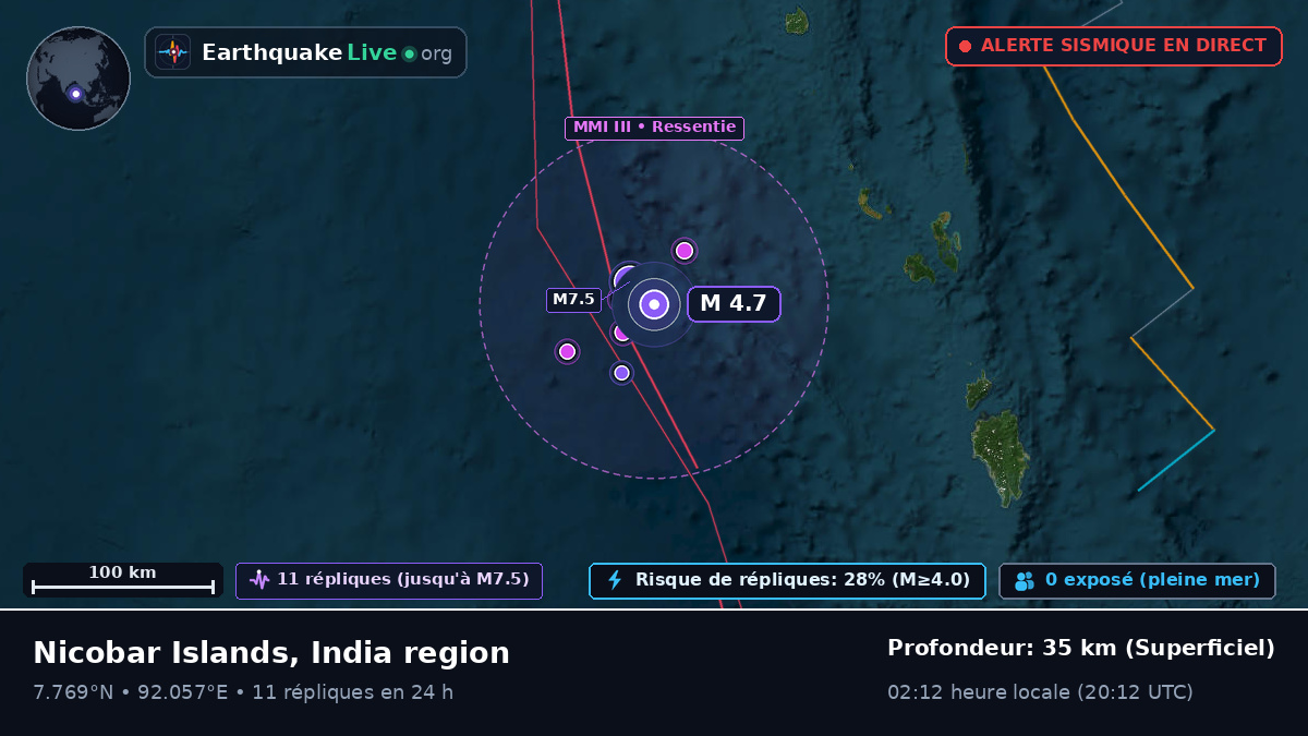 Océan Indien (Indonésie)