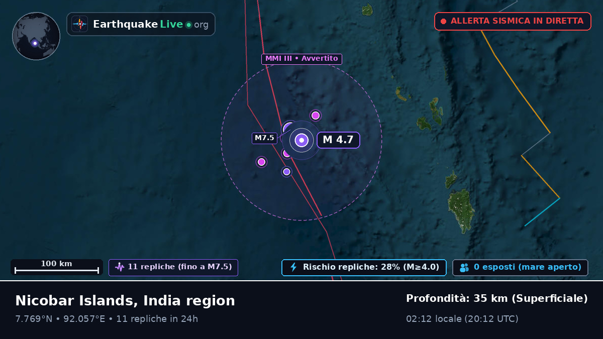 Oceano Indiano (Indonesia)