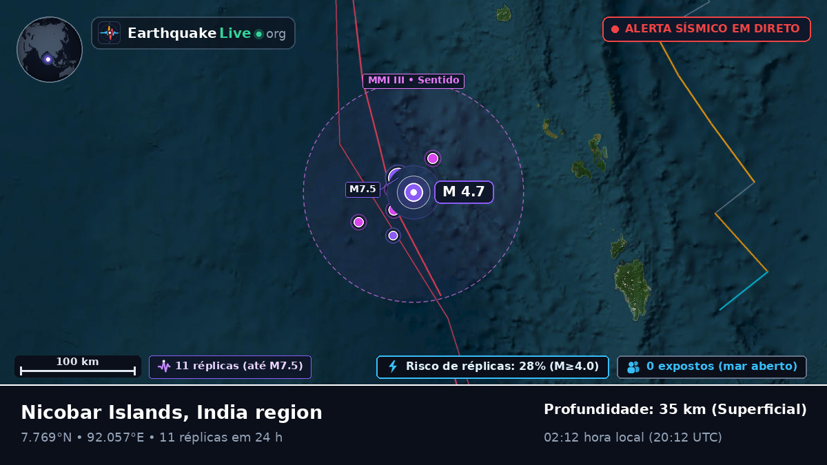 Oceano Índico (Indonésia)