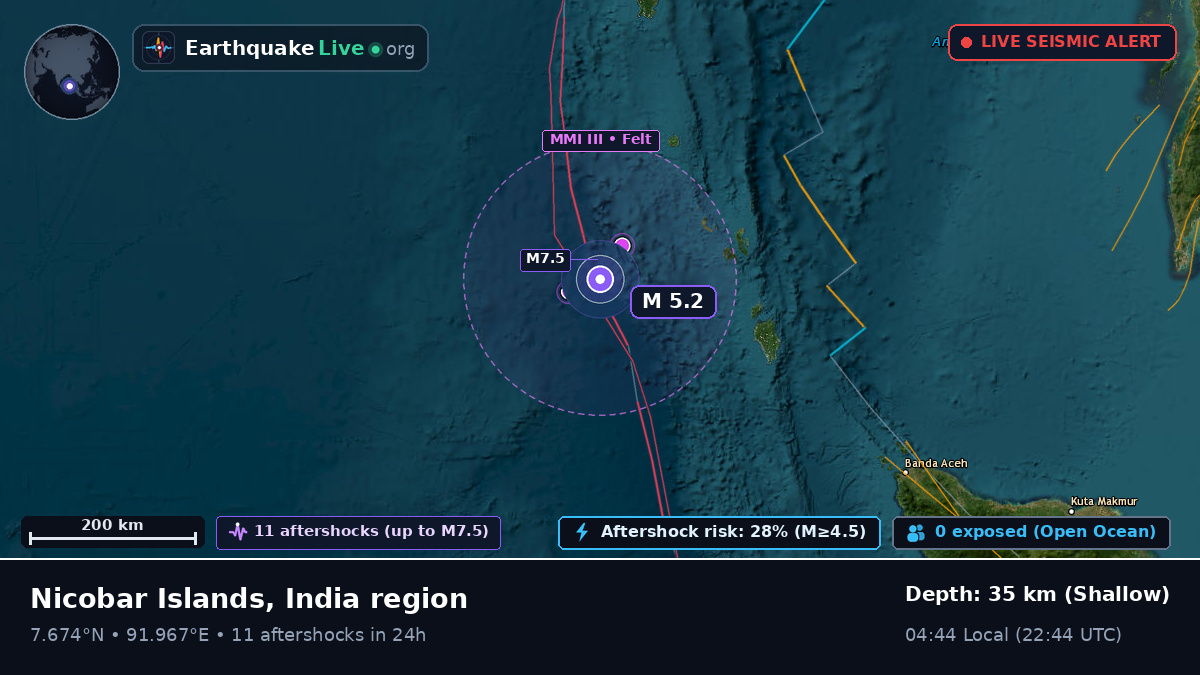 Indian Ocean (Indonesia)