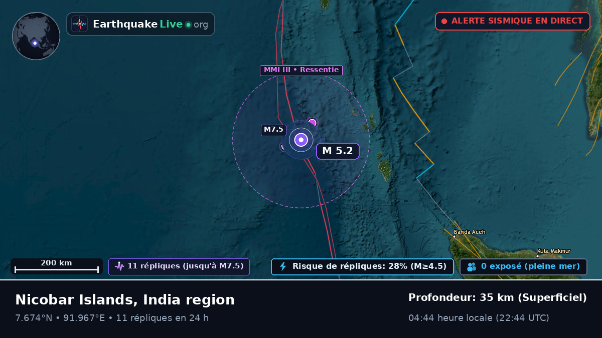 Océan Indien (Indonésie)