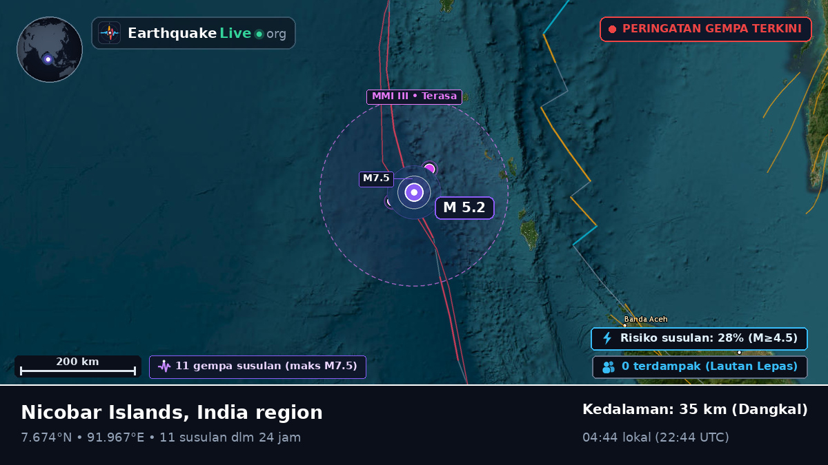 Samudra Hindia (Indonesia)