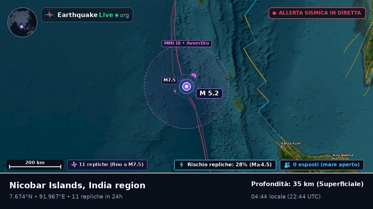 Oceano Indiano (Indonesia)