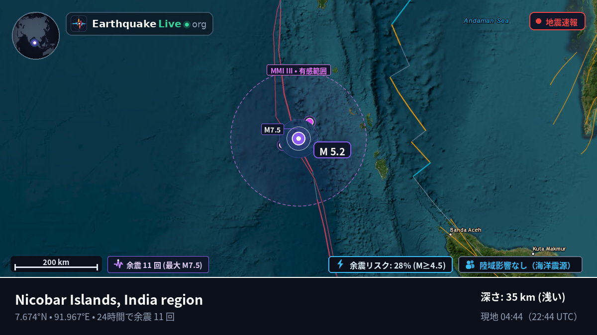インド洋 (インドネシア)
