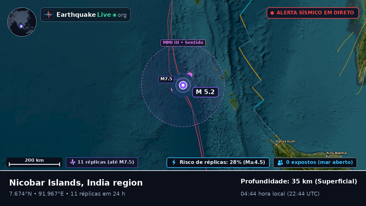 Oceano Índico (Indonésia)