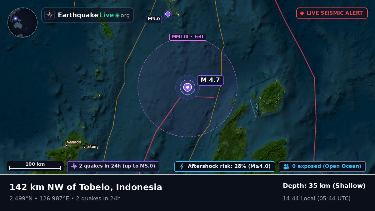 Molucca Sea (Indonesia)