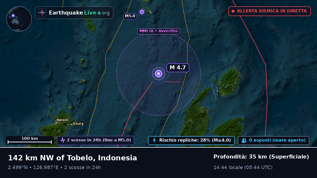 Mare delle Molucche (Indonesia)