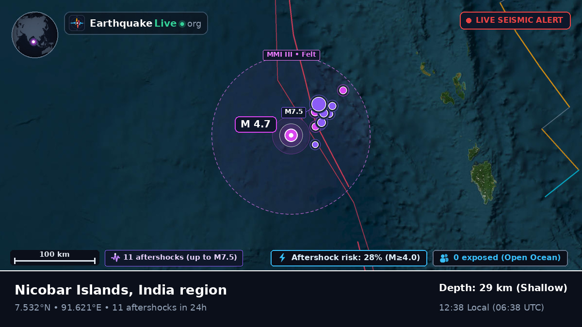 Indian Ocean (Indonesia)