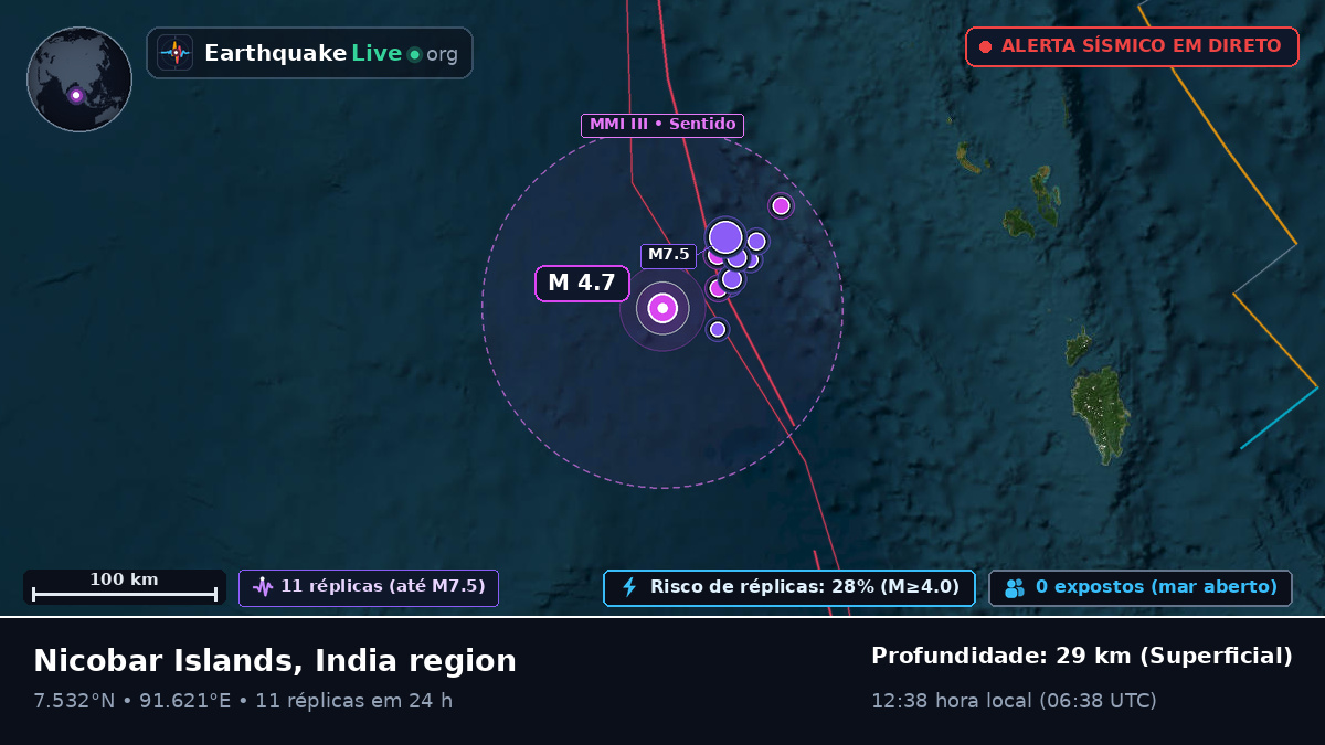 Oceano Índico (Indonésia)