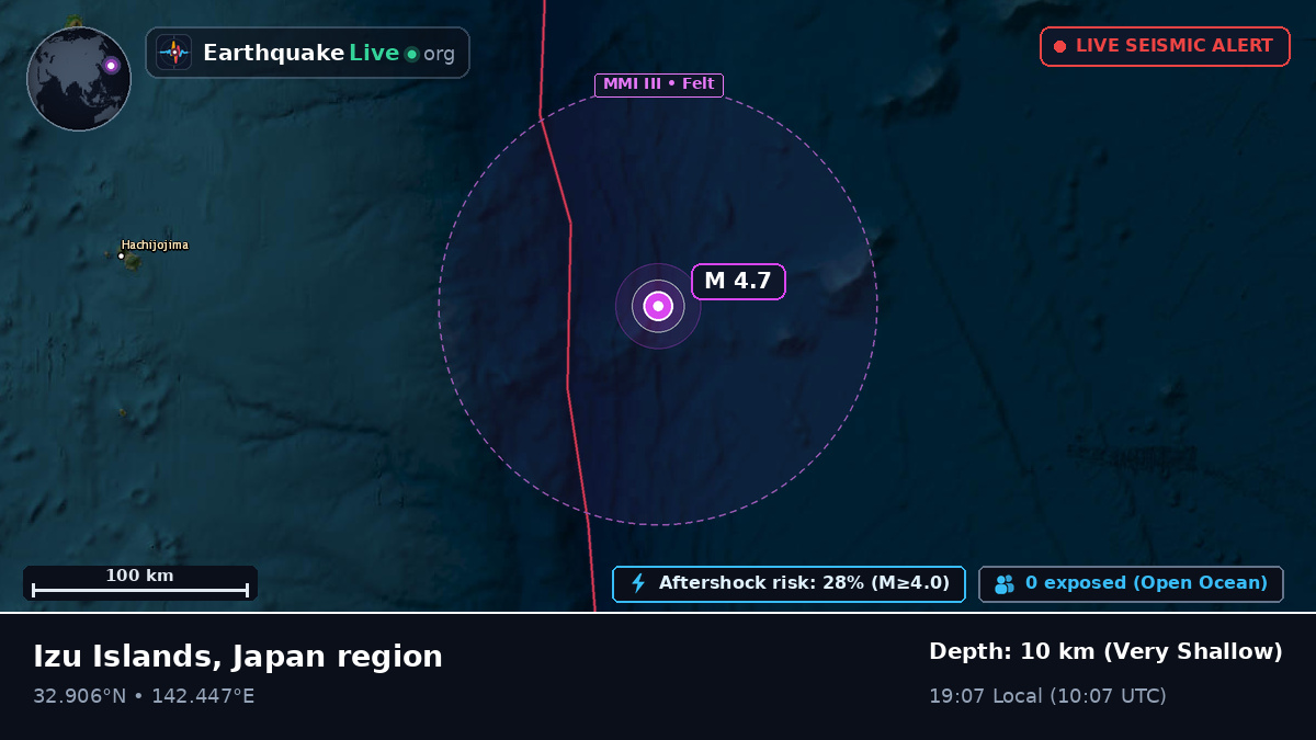 North Pacific Ocean (Japan)
