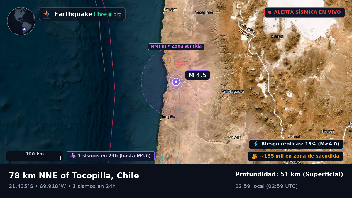 Tarapacá, Chile