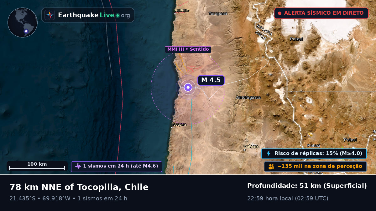 Tarapacá, Chile